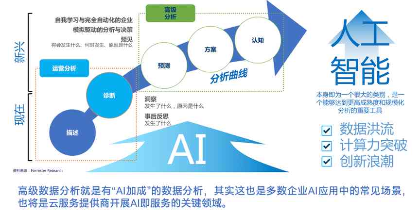 深入解读AI技术在多领域的数据分析应用与解决方案