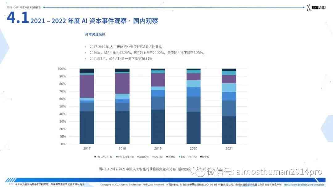 ai技术分析总结报告模板