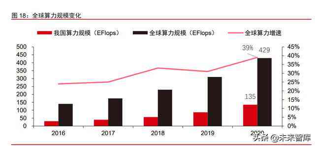 全面人工智能行业数据分析报告范文与模板