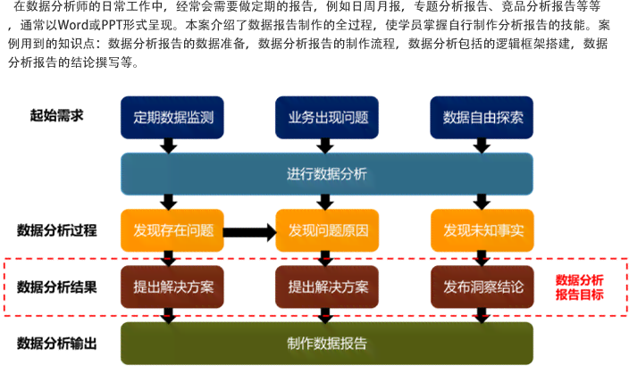 全面指南：AI数据分析报告撰写范例及关键要素解析