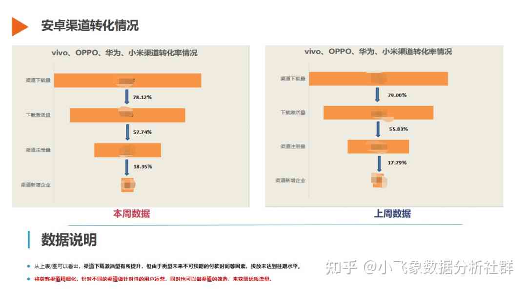 全面指南：AI数据分析报告撰写范例及关键要素解析