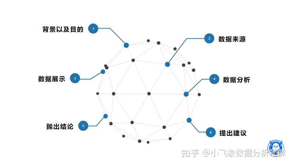 全面指南：AI数据分析报告撰写范例及关键要素解析