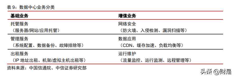 ai数据分析报告范文：写作模板与范例展示