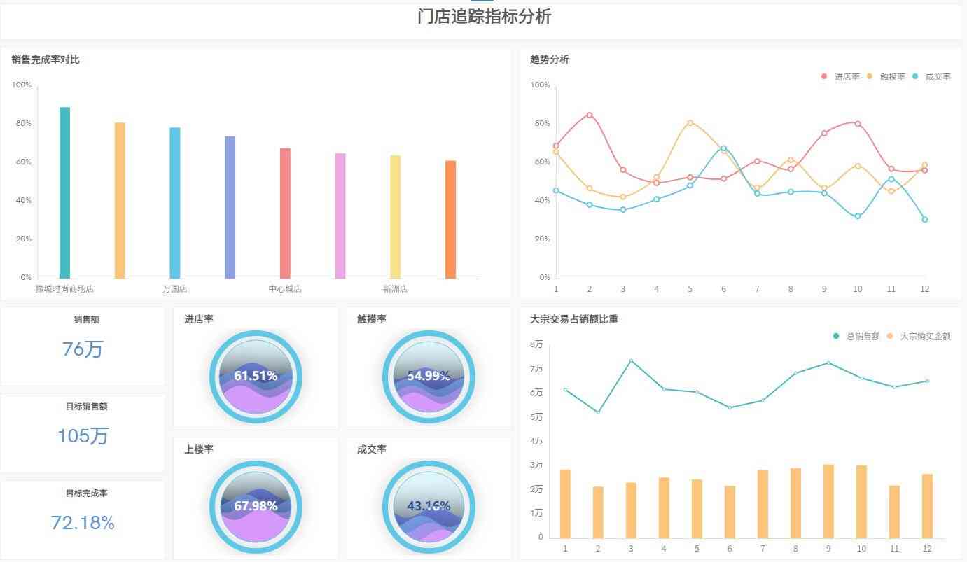 智能数据分析工具：高效数据方法与深度分析实践