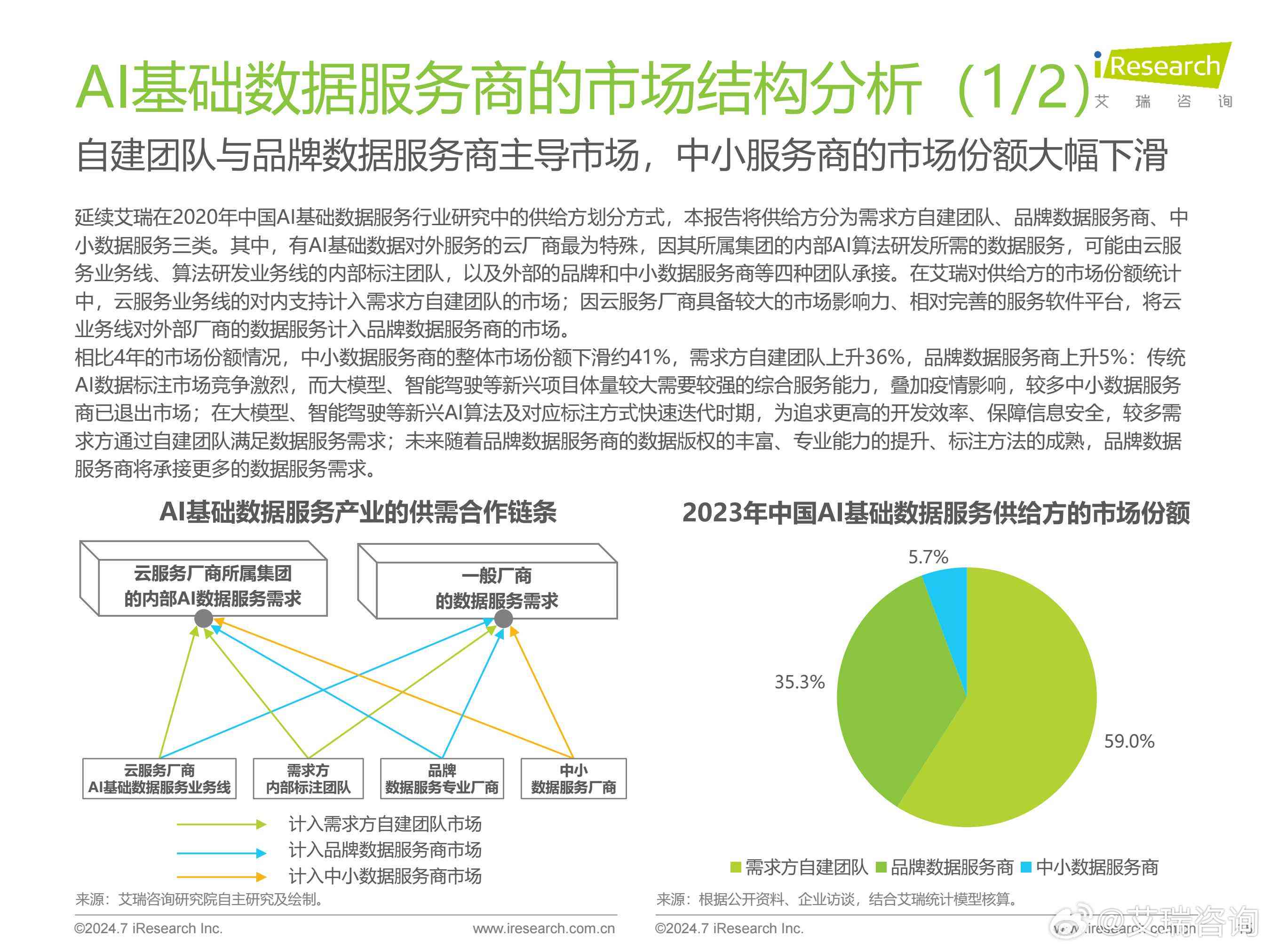 ai数据分析报告范文