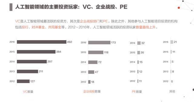 ai数据分析报告范文