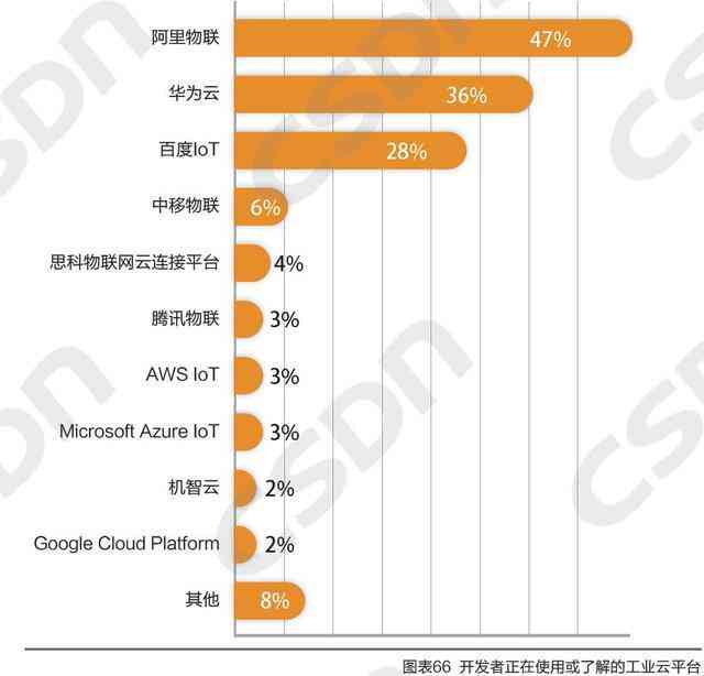 华为ai创作收费吗是真的吗：揭秘真实情况与传闻对比