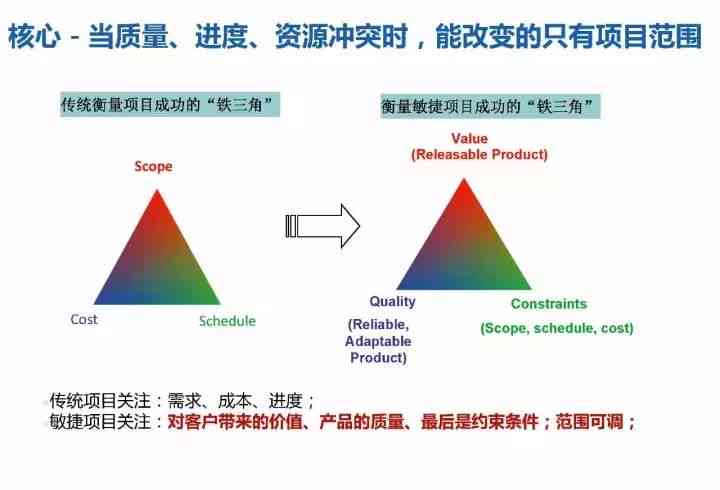 AI写作宝全功能解析：全面揭秘如何助您高效解决各类写作需求