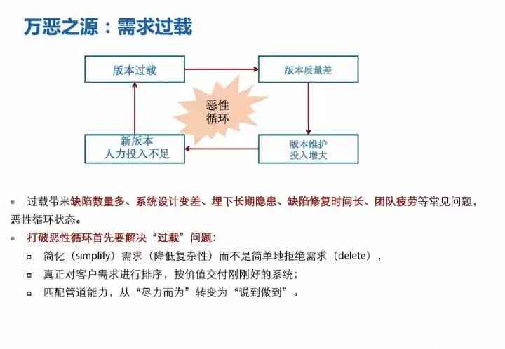 AI写作宝全功能解析：全面揭秘如何助您高效解决各类写作需求