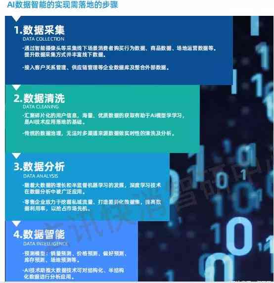 AI智能文案一键生成：全面覆各类写作需求，解决多样化文案创作难题