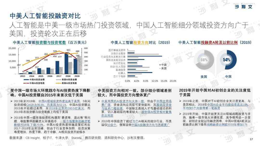 深度解析：AI大模型综合技术能力与行业应用评估报告全文解读