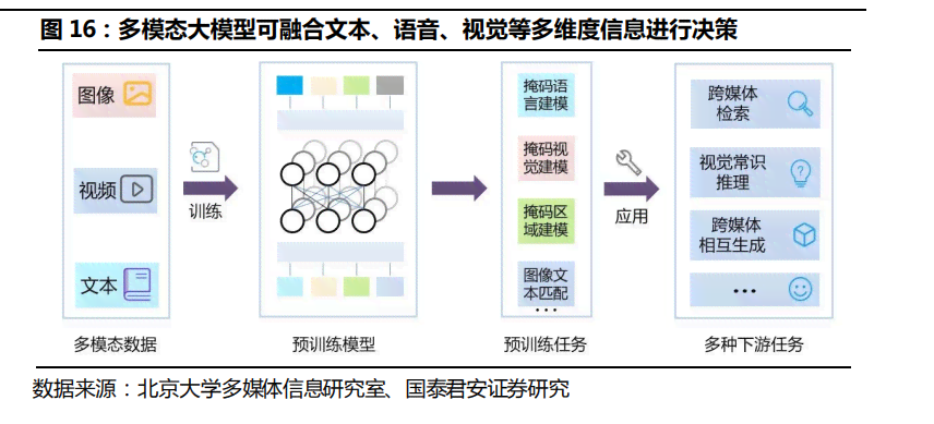 深度解析：AI大模型综合技术能力与行业应用评估报告全文解读