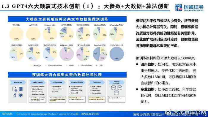 深度解析：AI大模型综合技术能力与行业应用评估报告全文解读