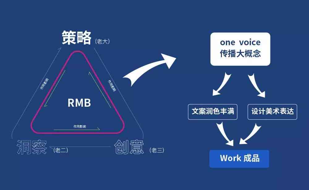 2021年度综合攻略：全面解答年初文案策划与创作常见问题指南