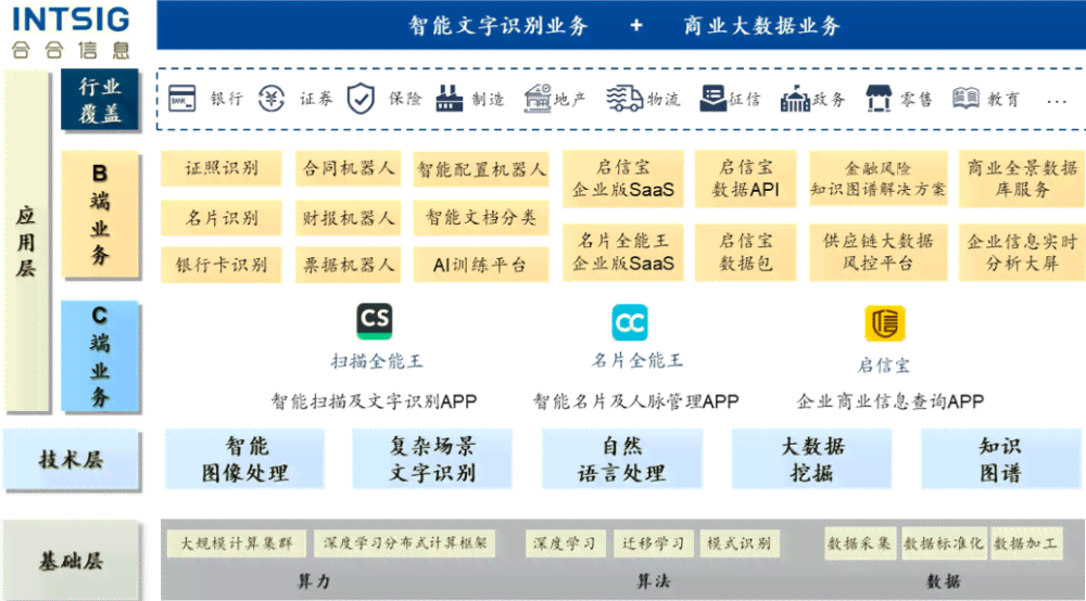 AI文字变形技巧：如何实现多样化自由变换与创意应用指南