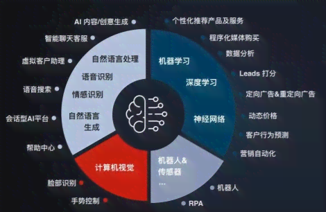 AI智能决策助手：全方位优化企业决策流程，提升用户体验与效率