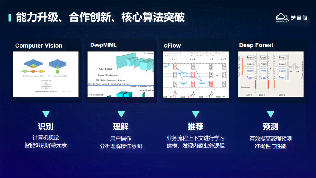 AI智能决策助手：全方位优化企业决策流程，提升用户体验与效率