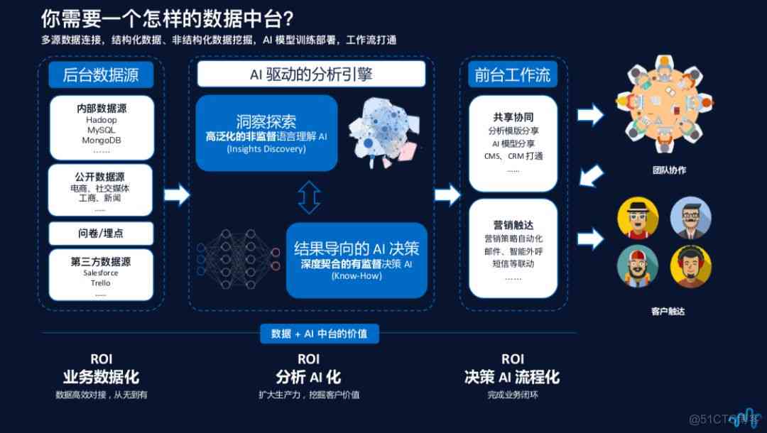 AI智能决策助手：全方位优化企业决策流程，提升用户体验与效率