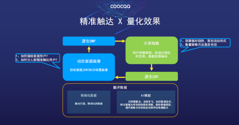 AI智能决策助手：全方位优化企业决策流程，提升用户体验与效率