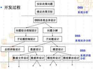 ai是如何做决策的说明顺序：详述、主要内容、概括及决策过程解析