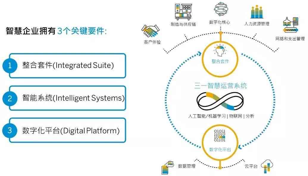 ai是如何做决策的说明顺序：详述、主要内容、概括及决策过程解析