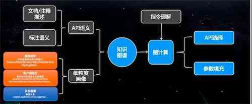 人工智能如何决策：智能决策机制说明文