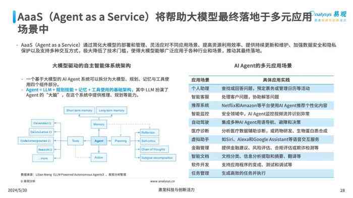 ai决策报告