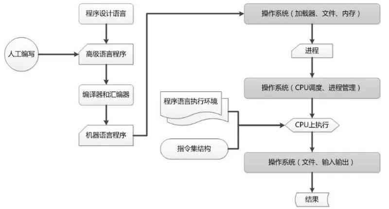 华为鸿系统AI名称解析：全面揭秘鸿OS智能助手及功能亮点