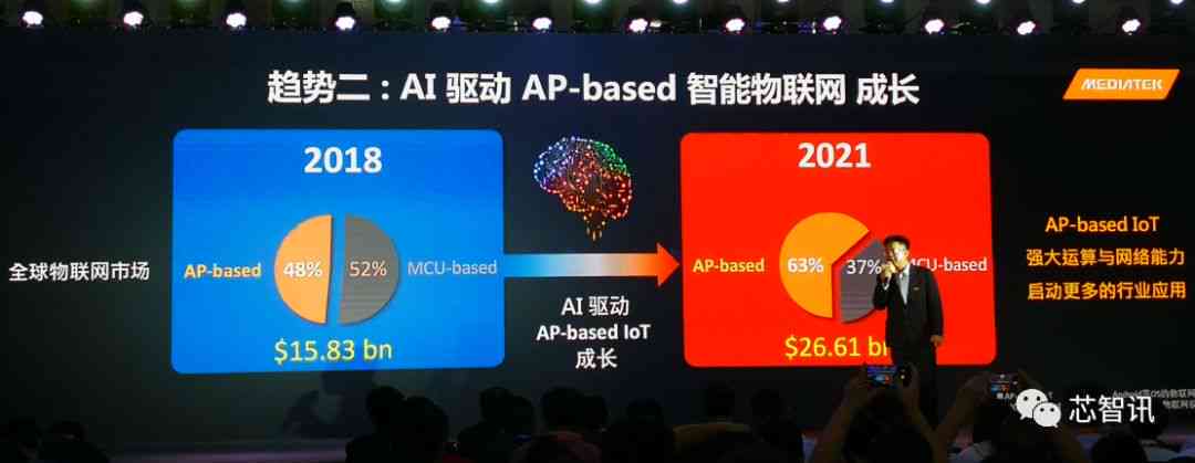 aida鸿：AI、AIoT、AOD、系统AI及AllasOne全解析