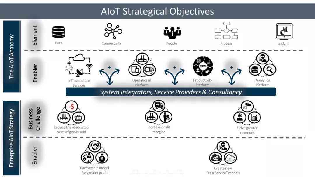 aida鸿：AI、AIoT、AOD、系统AI及AllasOne全解析