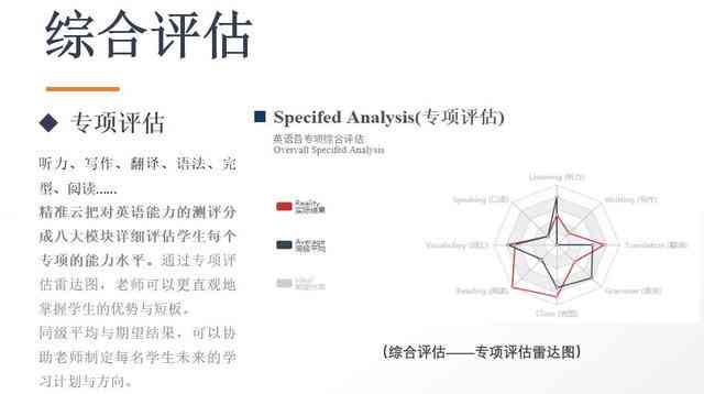 全面解析：学科AI测评报告撰写指南与用户关注问题深度解读