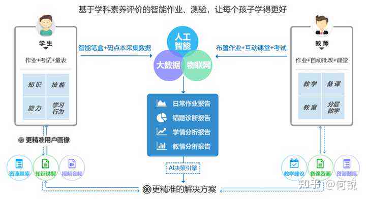 全面解析：学科AI测评报告撰写指南与用户关注问题深度解读