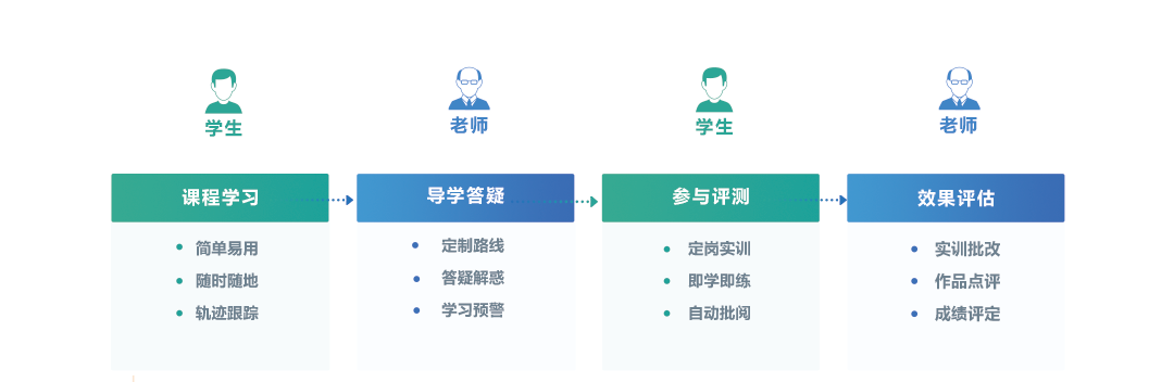 一站式学科能力评估与提升平台：全面覆学科测评、资源推荐与学指导