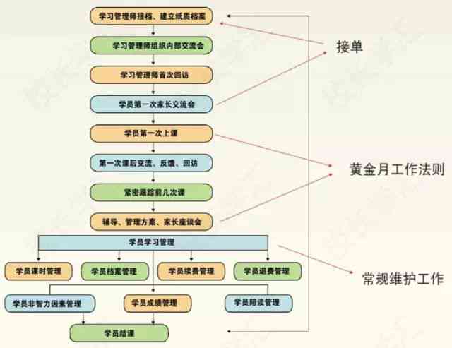 学科测评什么意思：高校学科专业深度测评与话术解析