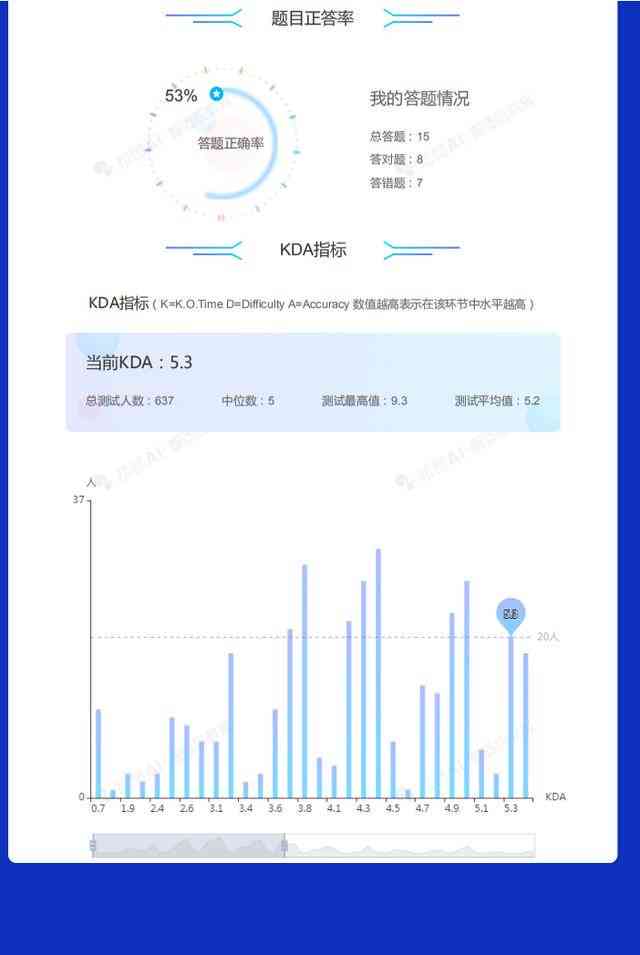 学科ai测评报告怎么写