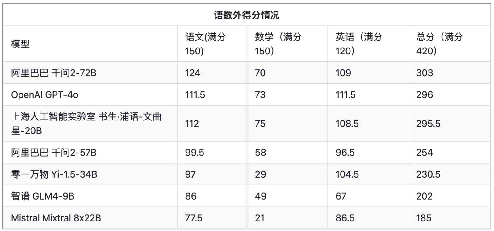 学科ai测评报告怎么写