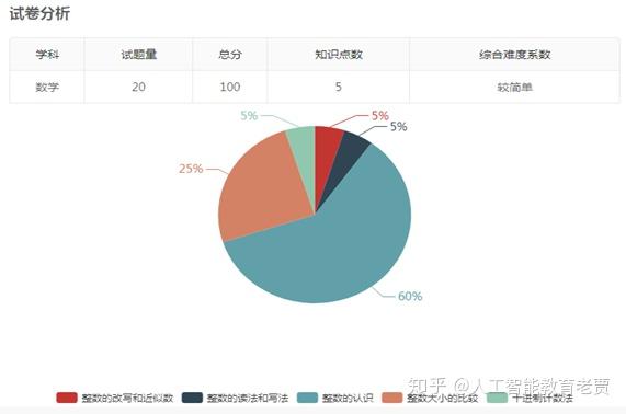 学科ai测评报告怎么写