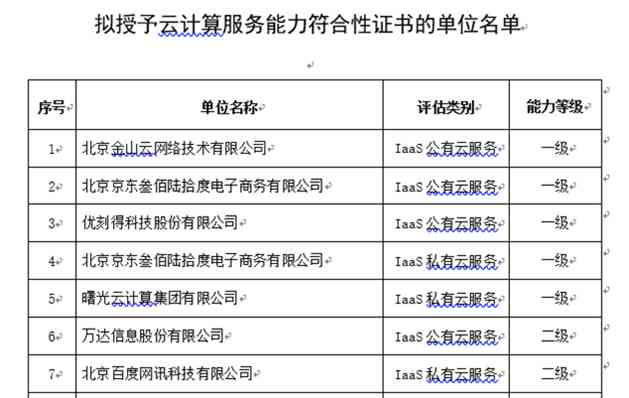 学科ai测评报告怎么写