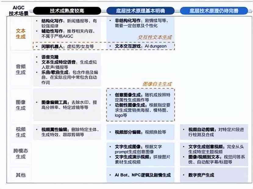 AI写作是什么：原理、发展历程、主流软件及应用场景解析