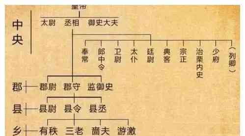 古代状元考中后一般相当于担任多大官职？