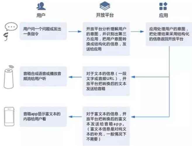 AI语音电话文案撰写指南：打造高效沟通脚本