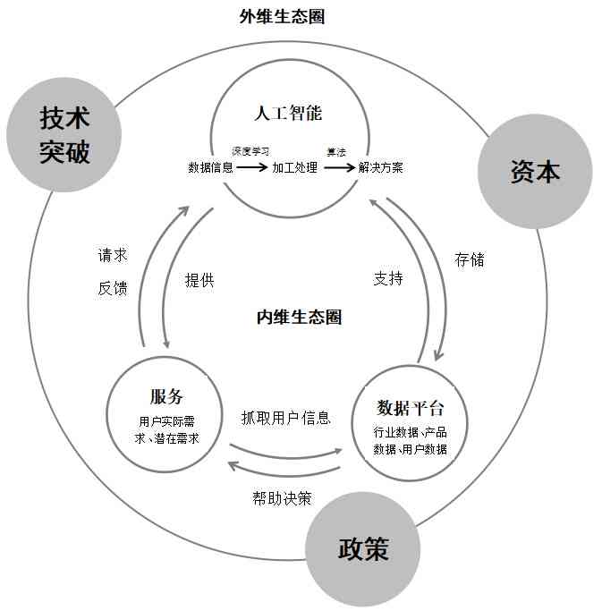 人工智能发展背景下的AI技术演进与文库资源探究