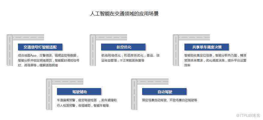 智能文案生成应用场景解析：适用领域包括哪些具体范围