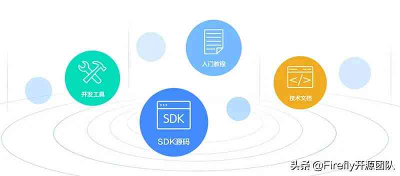 智能文案生成应用场景解析：适用领域包括哪些具体范围