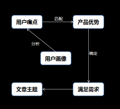 全面解析：AI文案生成工具在不同行业和场景中的应用范围与优势