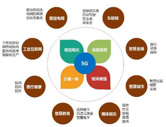 全面解析：AI文案生成工具在不同行业和场景中的应用范围与优势