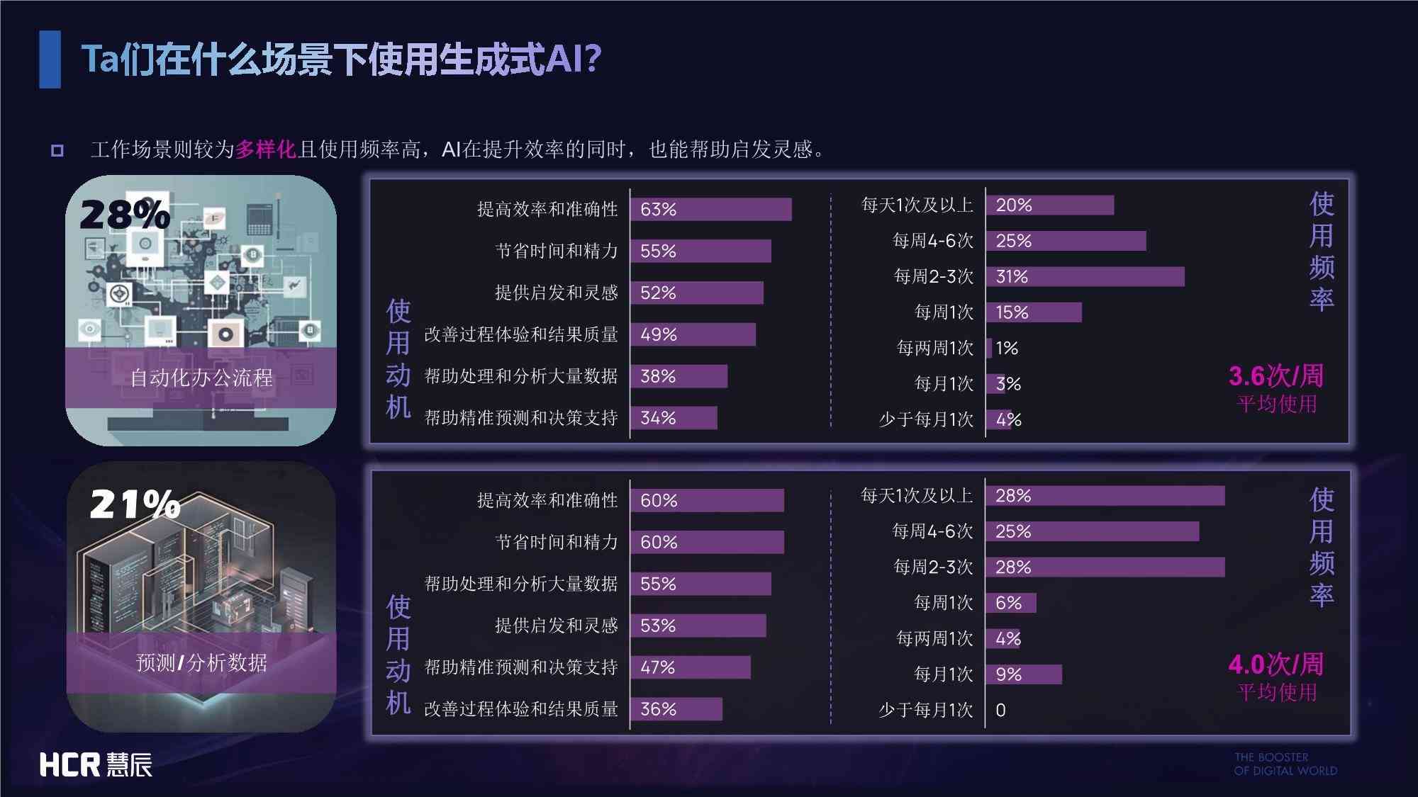 ai在线生成报告怎么做-ai在线生成报告怎么做的