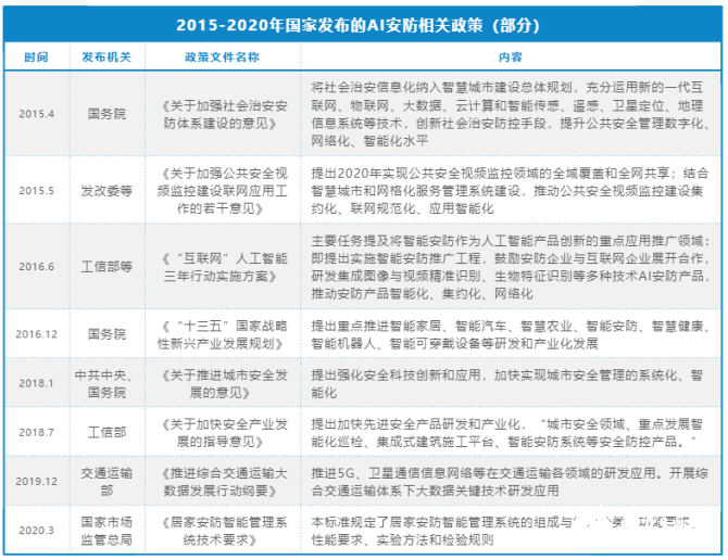 AI智能生成多样化表格解决方案：一键满足多种数据整理需求