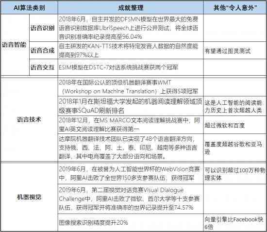 AI智能生成多样化表格解决方案：一键满足多种数据整理需求