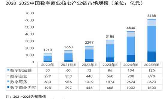 AI智能生成多样化表格解决方案：一键满足多种数据整理需求